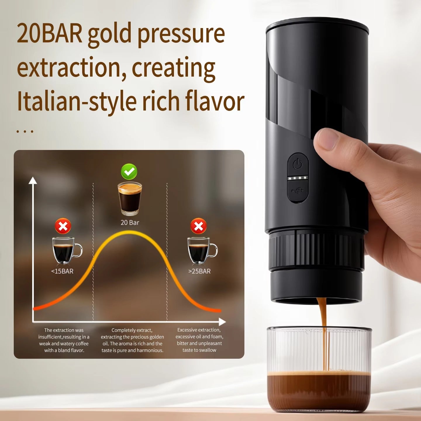 Portable Outdoor Espresso Machine 2025 – USB-C Electric Coffee Maker